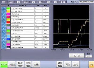 Display screen example: Vessel Trends