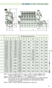 阪神内燃機工業株式会社　製品カタログ