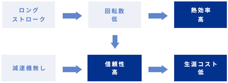 特長フローイメージ図