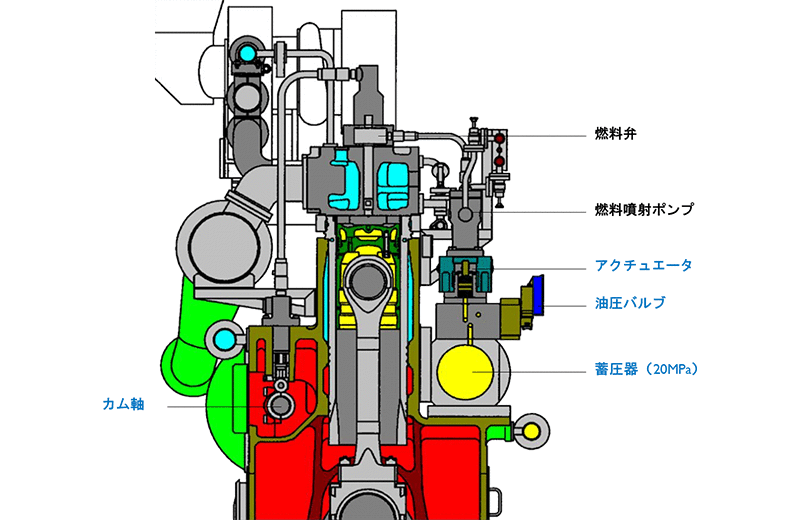 構造