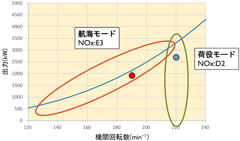 運転モード設定