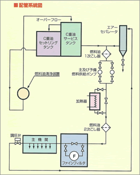 配管系統図