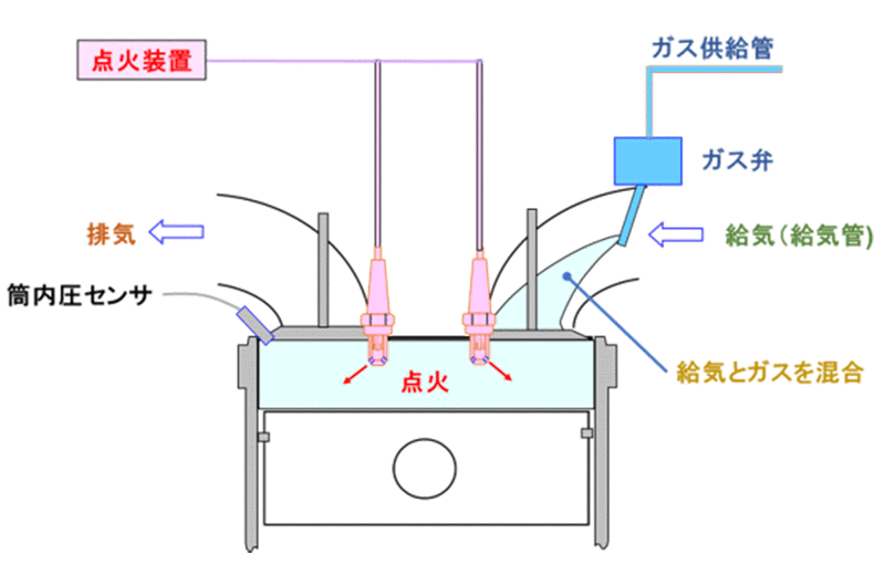 構造