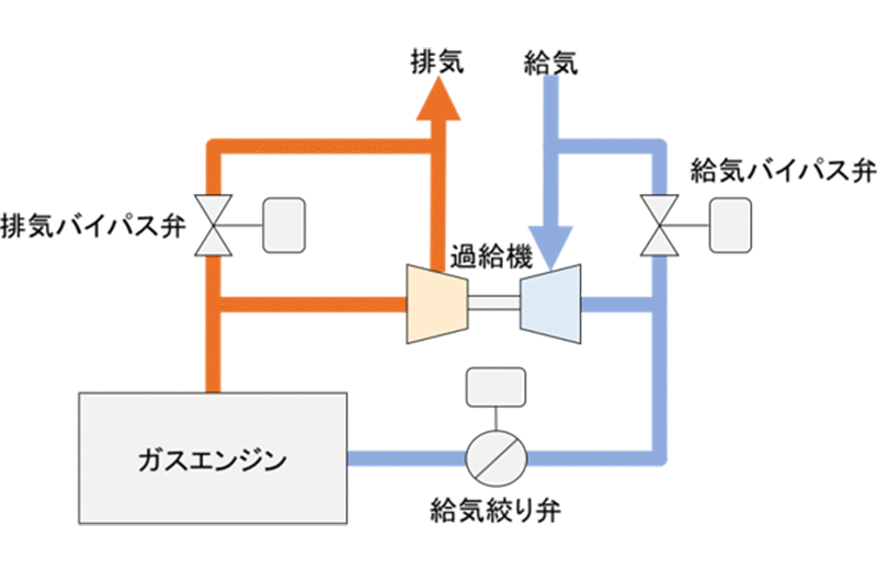 制御システム