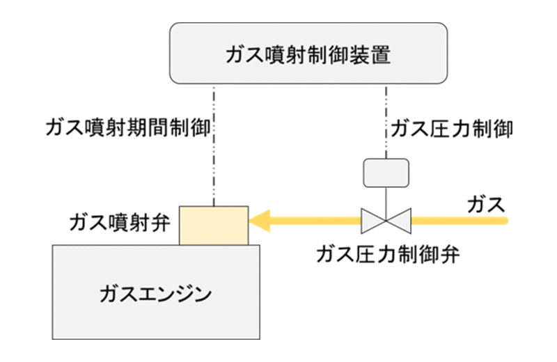 制御システム