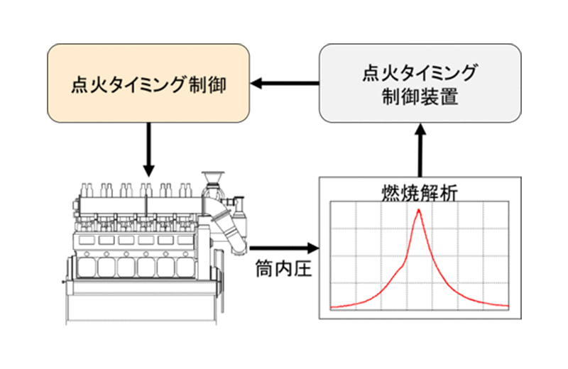 制御システム