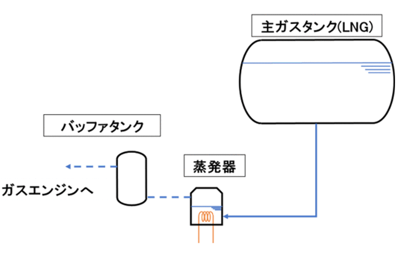 ガス供給システム