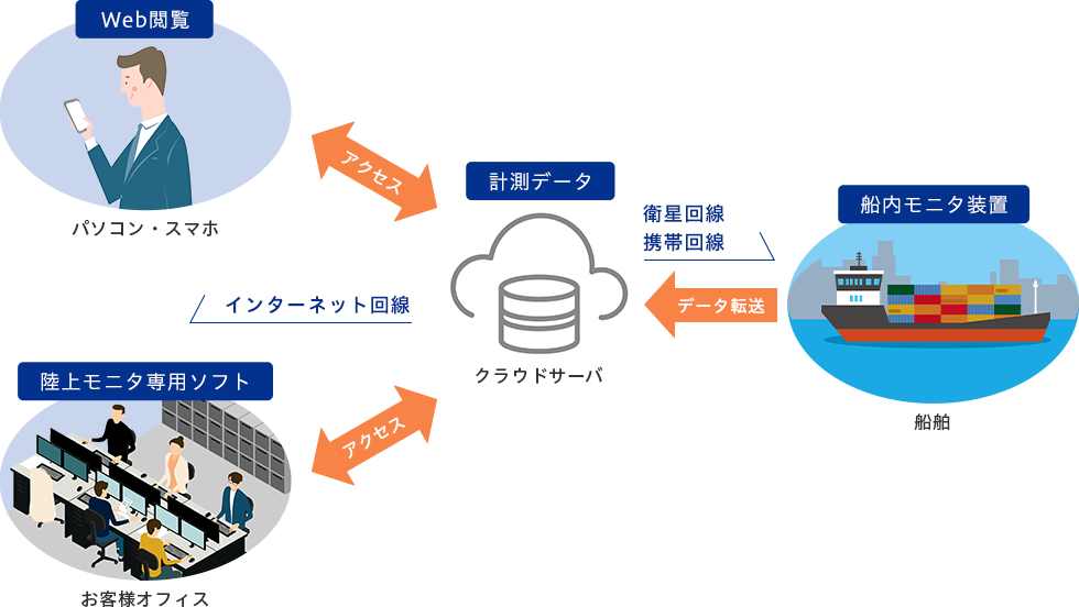 システム構成図イメージ