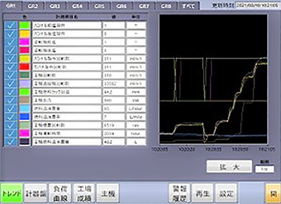 表示画面例：船舶 トレンド