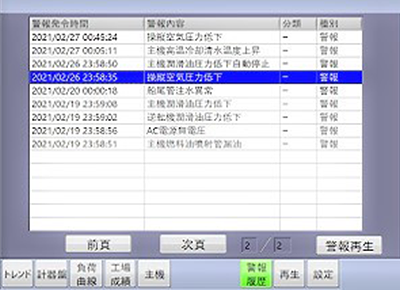 表示画面例：船舶 警報履歴