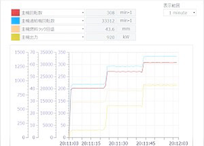 表示画面例：Web トレンド