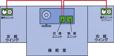 装置配置図