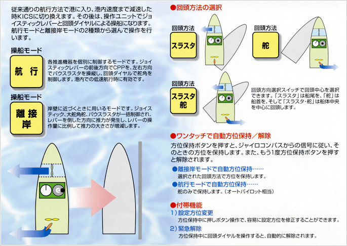 KICSの機能・操作