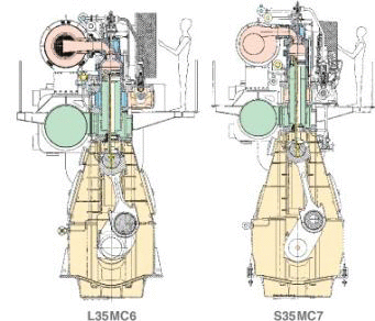 L35MC6・S35MC7