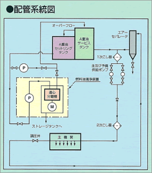 配管系統図